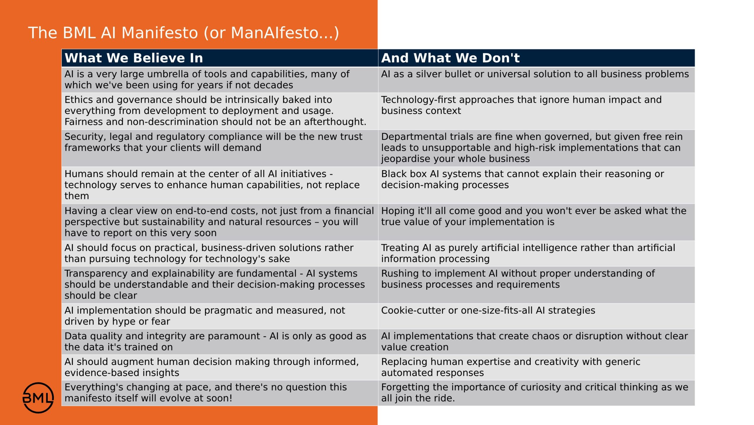 BML Manifesto