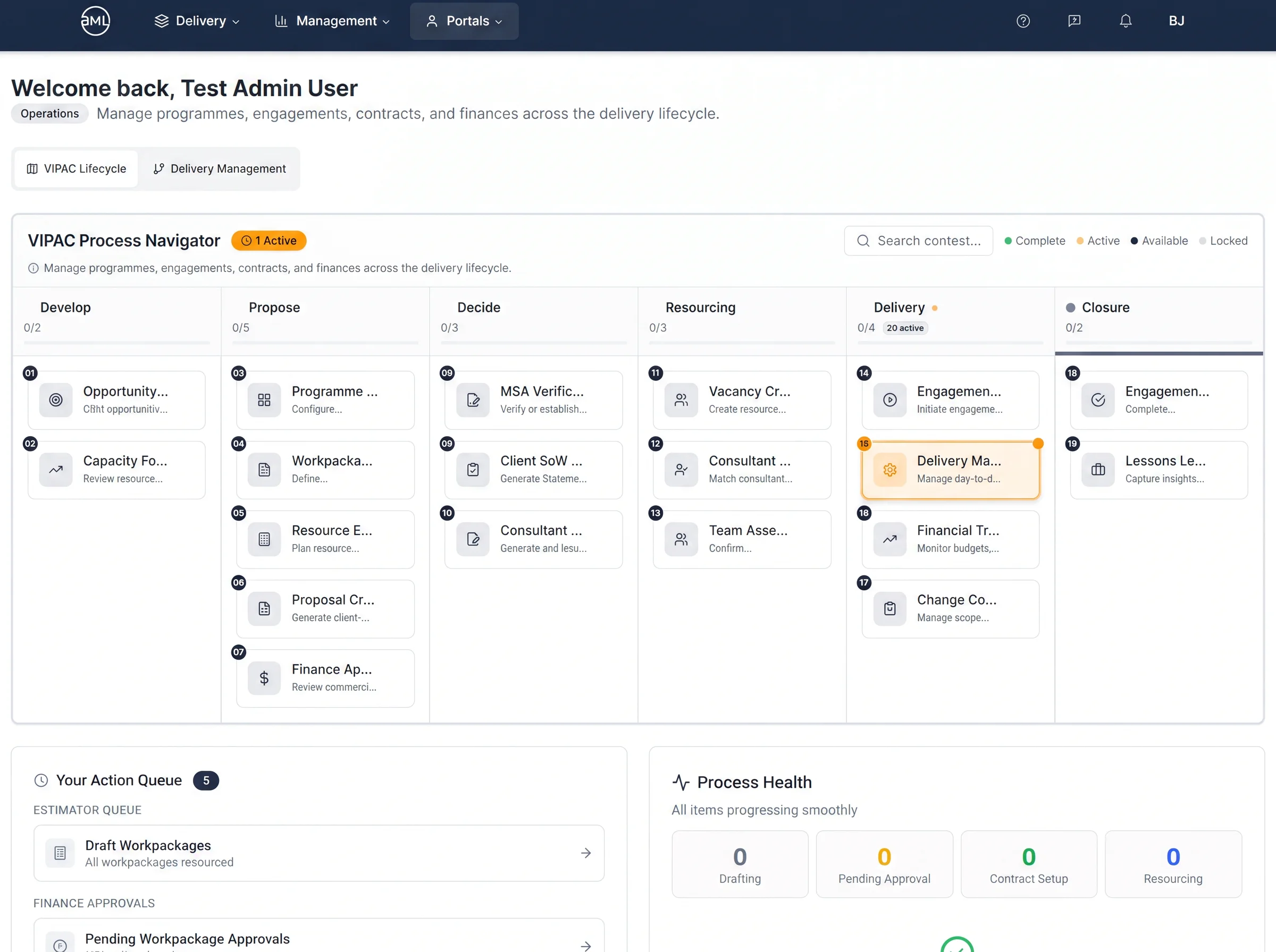 The VIPaC process navigator — Nineteen steps across six stages, from opportunity through to lessons learned, with an action queue and process health beside it rather than in a status report.
